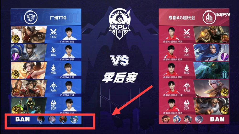 调整策略 调整策略